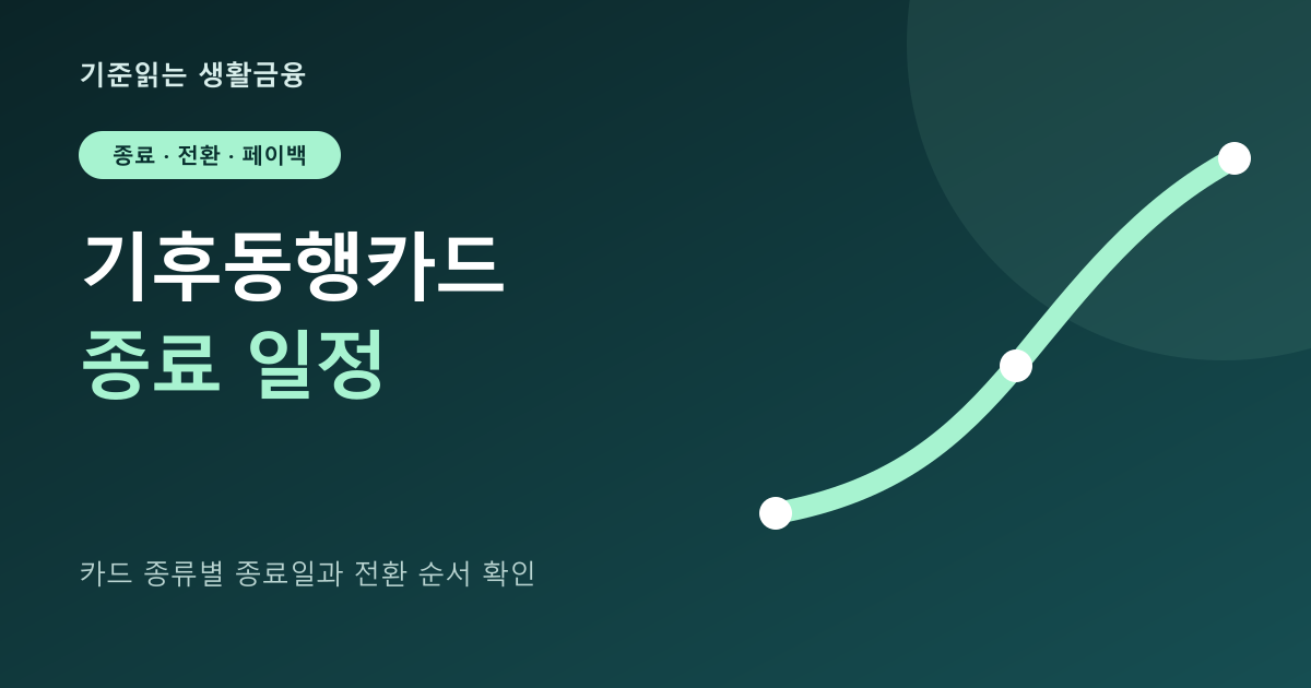 기후동행카드 종료: 선불·후불 마지막 이용일과 전환 순서 대표 이미지
