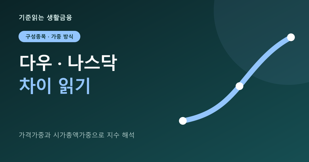 다우 나스닥 차이: 종목 수·가중 방식으로 움직임 읽기 대표 이미지