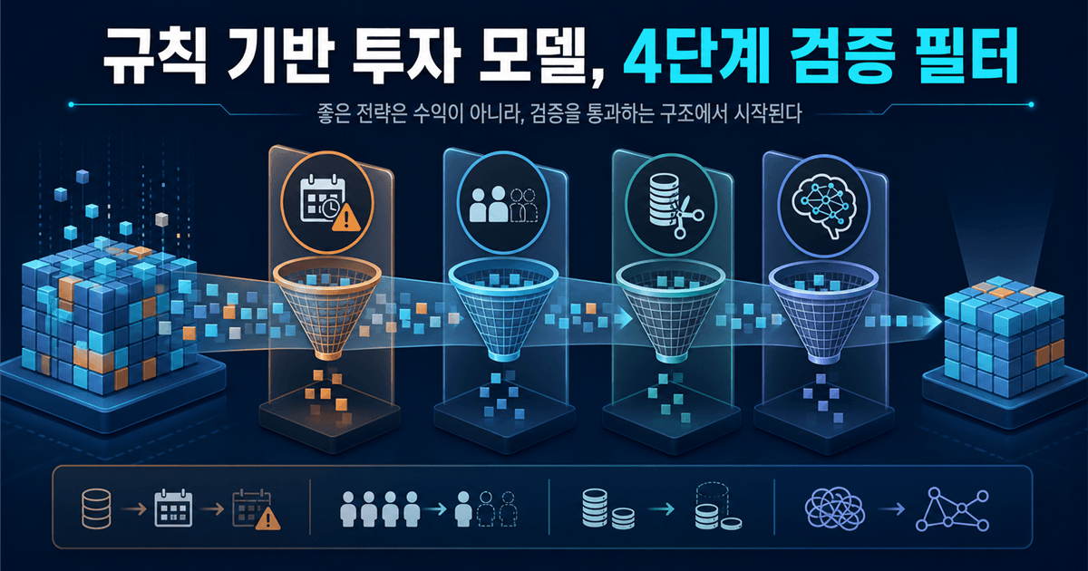퀀트투자 뜻: 백테스트보다 먼저 검증할 4가지 오류 대표 이미지